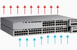 Tìm hiểu kiến trúc của Switch Cisco Catalyst 9200 Series
