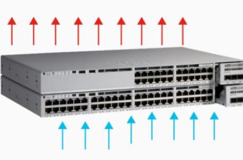 Tìm hiểu kiến trúc của Switch Cisco Catalyst 9200 Series