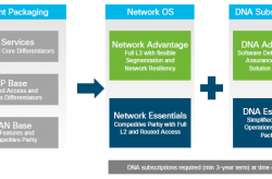 So sánh tính năng Cisco Network Essentials và Cisco Network Advantage Package